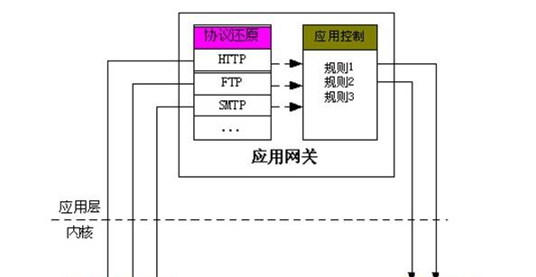 网络故障怎么办？XP系统解决方法！