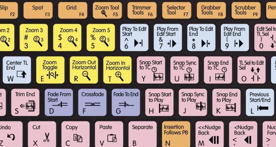 电脑键盘快捷键全攻略，事倍功半省时高效
