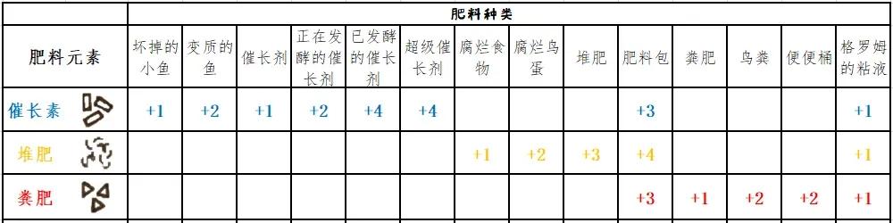 如何轻松安装Linux DNS服务器？
