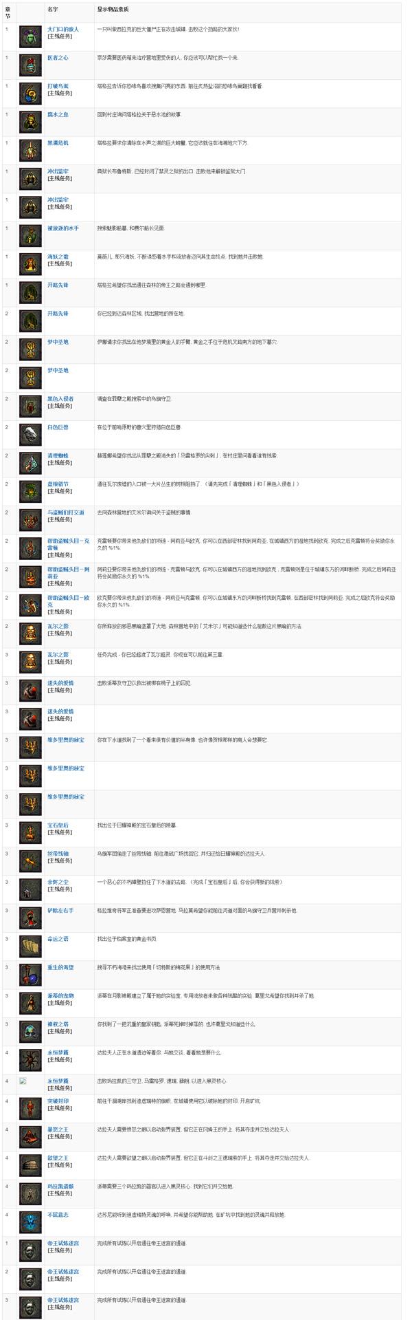 Win10 1903开机神器：实用技巧大揭秘！
