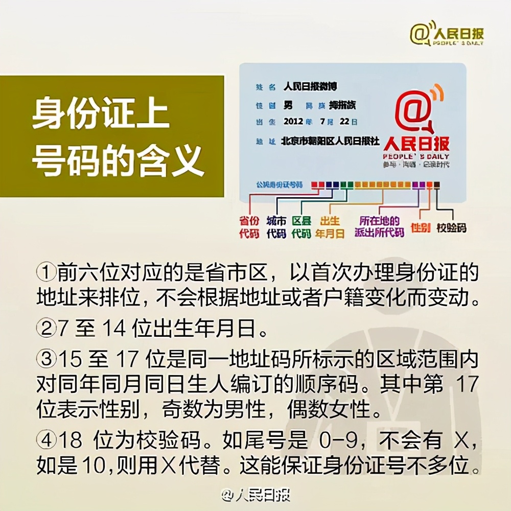php身份证号码验证_php验证码代码怎么写_php身份证简易验证
