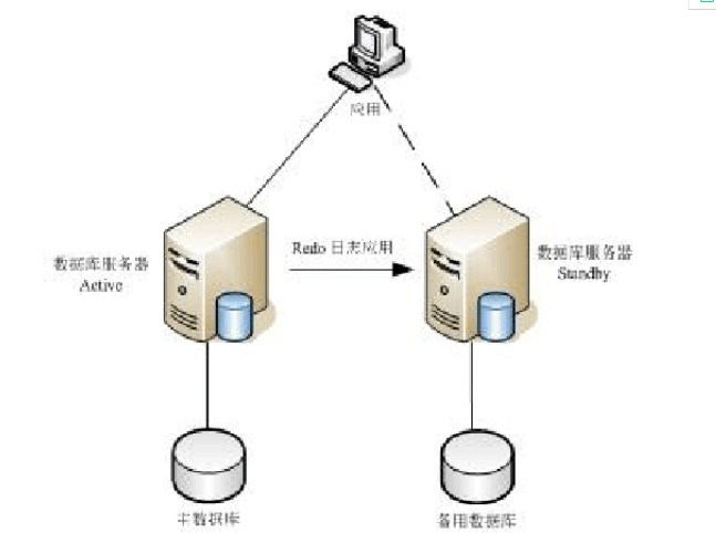 oracle 11g rac dg_oracle 11g rac dg_oracle 11g rac dg