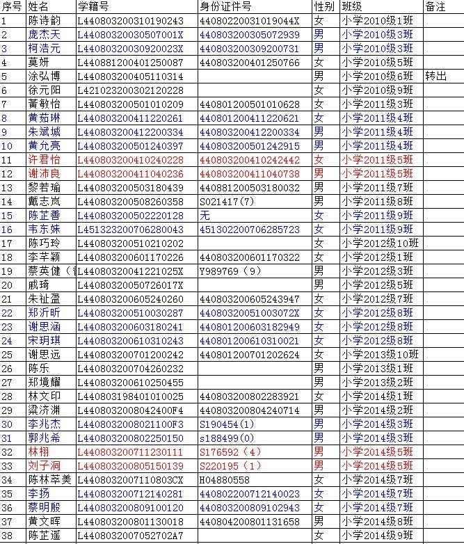 真实姓名和证件大全_真实身份证和姓名大全_姓名证件号大全