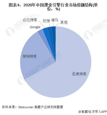 yahoo主业能进去但检索失败-搜索引擎先锋失去竞争力