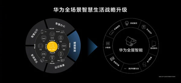 华为智慧生活app下载_智慧生活app华为_华为智慧生活app下载官网