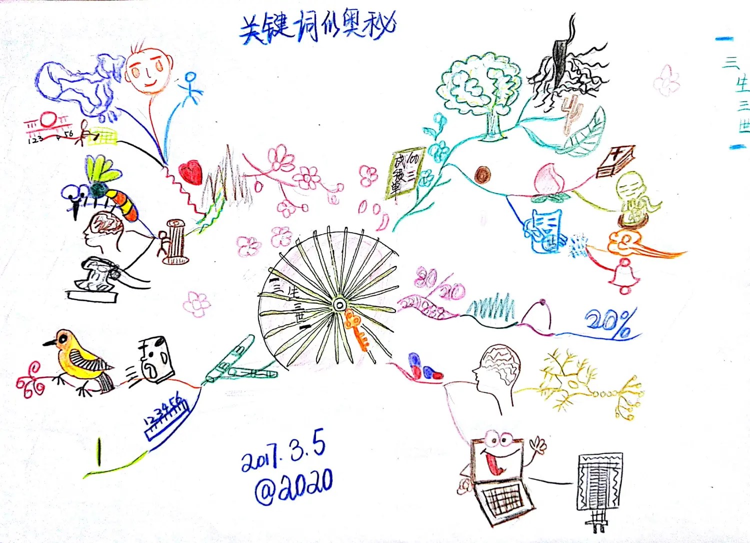 xmind思维导图怎么用_思维导图xmind8的用法_思维导图工具xmind