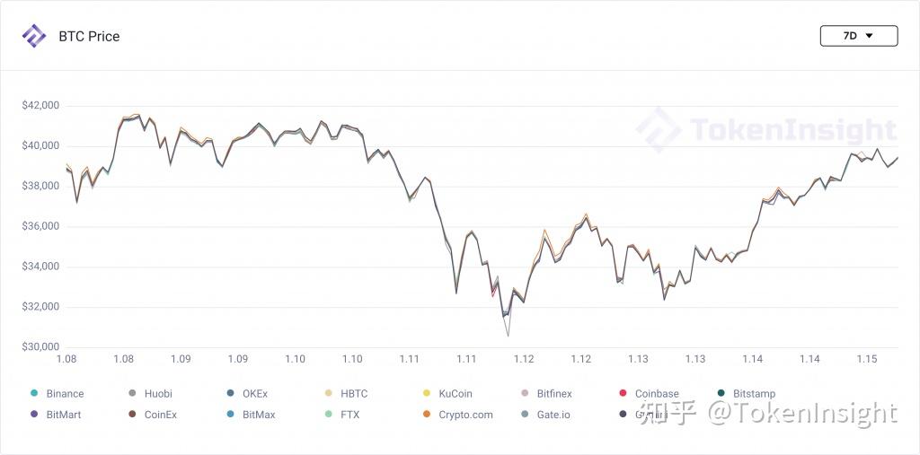 今日比特币价格_比特币今日价格行情人民币_比特币今日价格美金