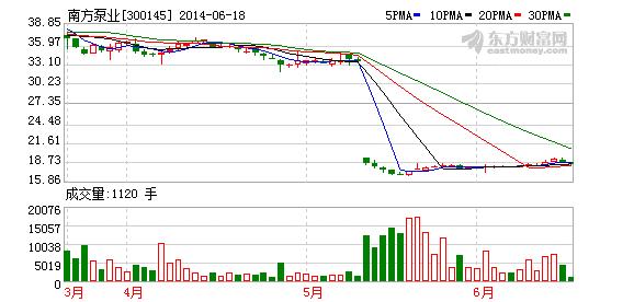 巨潮资讯网需要下载吗_巨潮资讯网app下载_巨潮资讯网app怎么下载