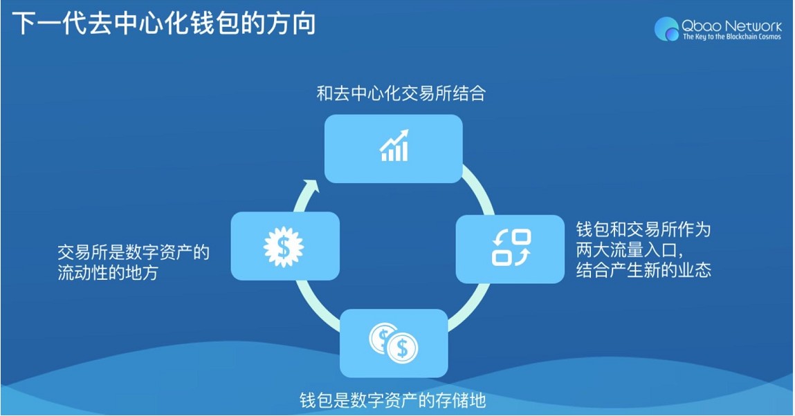 tp钱包的功能是什么_钱包功能是啥意思_tp钱包的作用