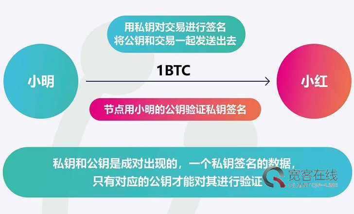 imtoken教程视频_imtoken使用方法详解_imtoken操作视频