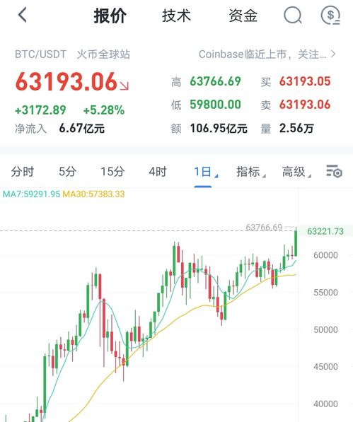 定投比特币和以太坊,构建加密货币投资组合的策略解析