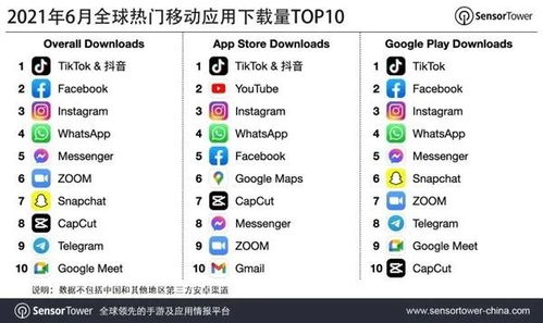 除了whatsapp好用的,盘点全球热门即时通讯应用