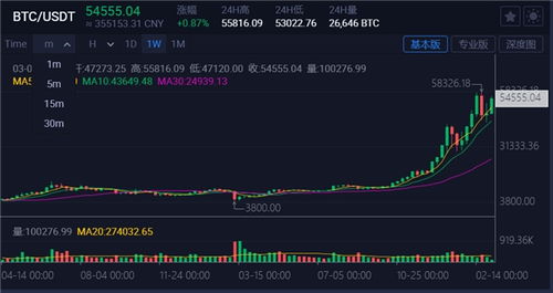 高盛公司重启加密货币,积极布局加密市场