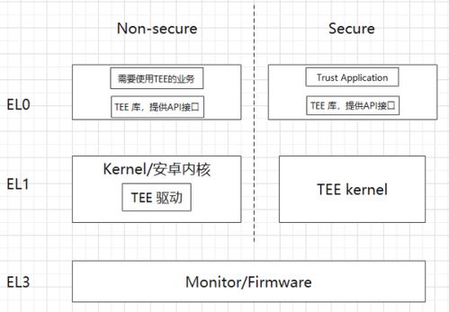 安卓tee系统,安全与隐私的守护者