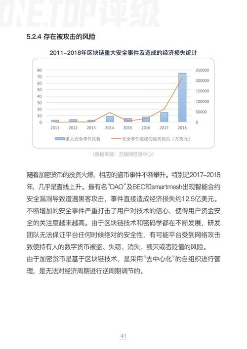 观察加密货币分析论文,加密货币市场趋势与投资策略深度解析
