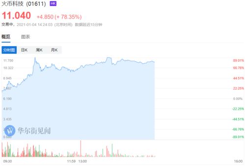 港股加密货币概念,涨跌起伏中的投资机遇