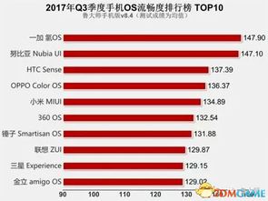 2017安卓系统排名,2017年度安卓系统性能与用户体验排名解析