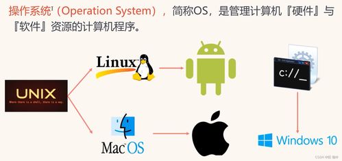 安卓系统和unix系统,操作系统演进的传奇之旅