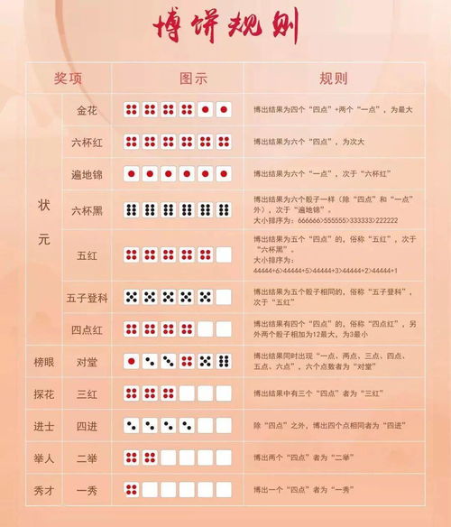 沙威玛卷饼游戏 