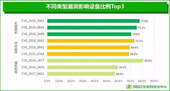 各大运营商用安卓系统,各大运营商携手打造智能生活新篇章