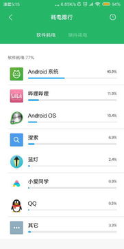 安卓系统更新后耗电太快,揭秘原因及解决方案
