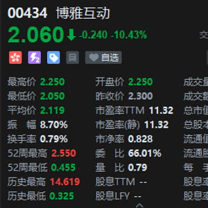 博雅互动拟购加密货币,探索金融科技新机遇