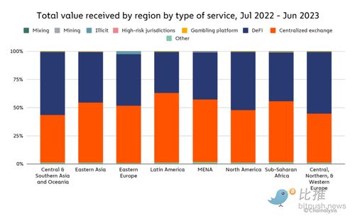 东亚加密货币最新消息