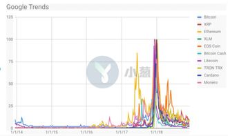 谷歌加密货币指数怎么看,洞察加密市场脉搏